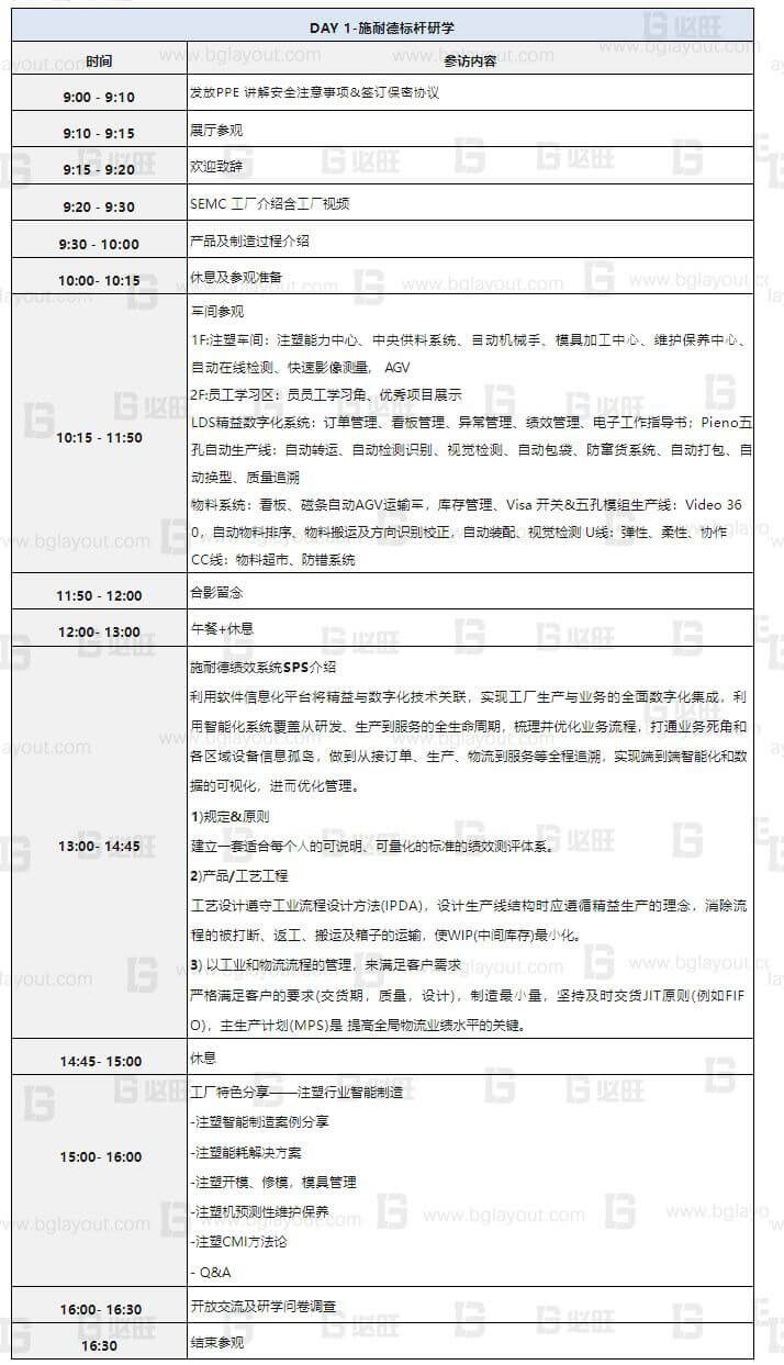 施耐德SEMC智能制造研學(xué)營(yíng)