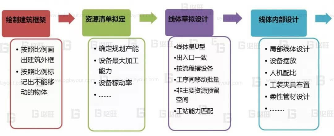 精益布局規劃公司:精益車間布局設計技巧