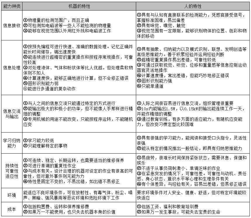 工廠布局之工作地設(shè)計(jì)，滿滿干貨