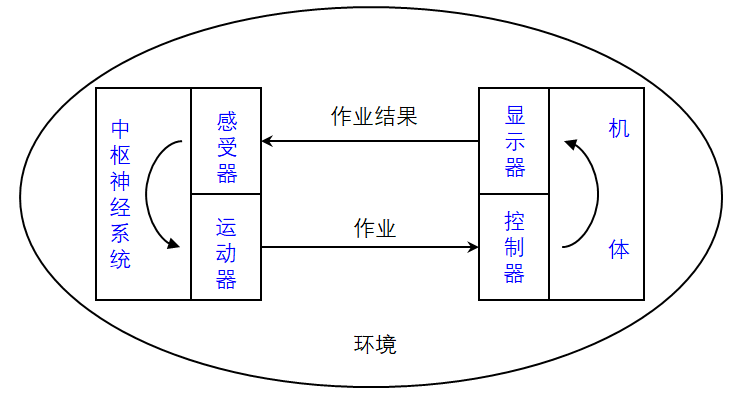 工廠布局之工作地設(shè)計(jì)，滿滿干貨