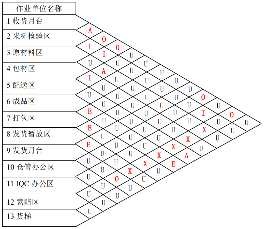 【工廠規(guī)劃設(shè)計(jì)公司分享】工廠布局規(guī)劃之倉(cāng)儲(chǔ)規(guī)劃