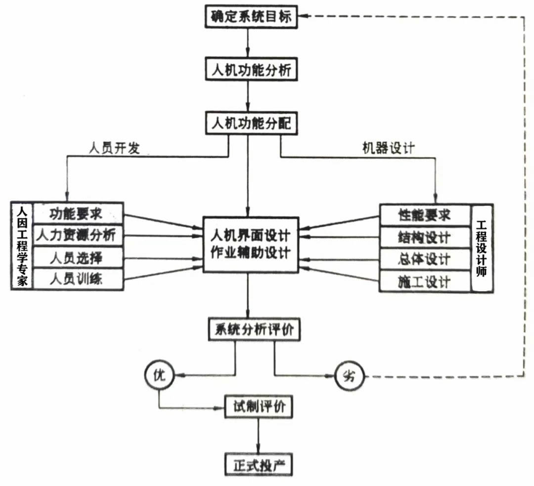 工廠布局之工作地設(shè)計(jì)，滿滿干貨