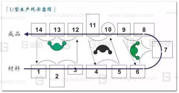 如果通過工廠精益布局減少浪費？