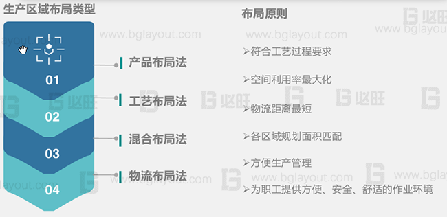 超詳細(xì)的工廠布局規(guī)劃設(shè)計與實施